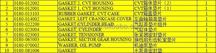 Full Engine Gasket Kit For CF MOTO 500CC ATV UTV Parts X5 U5 CF188 Engine XINYANG UTV