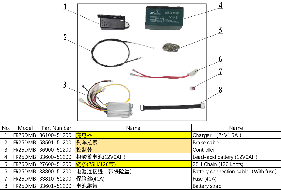 Replacement throttle/cable assembly and a replacement controller for 250W Electric MiniBike